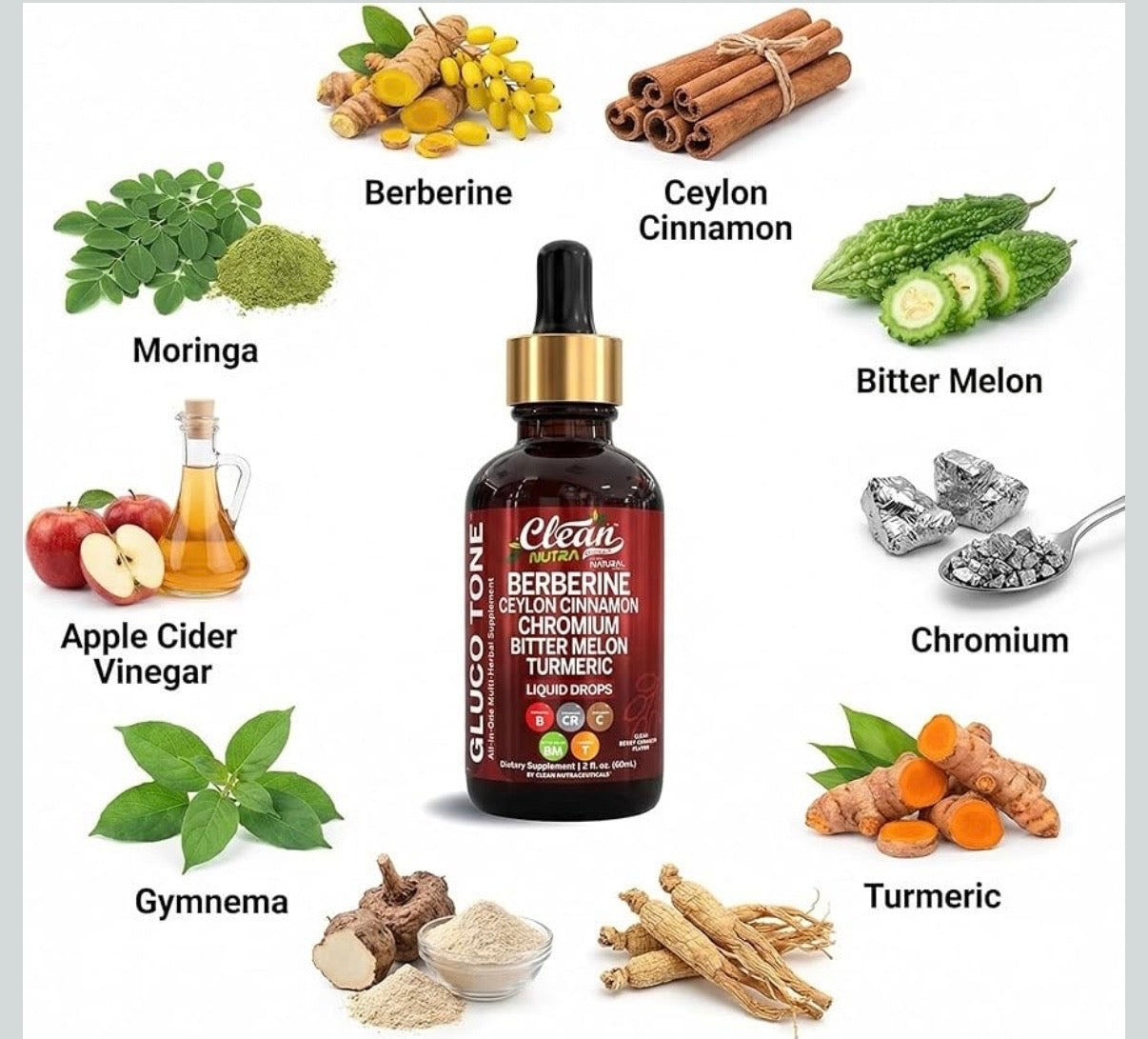 Glucose Support - Berberine, Ceylon Cinnamon, Chromium, Bitter Melon & Tumeric
